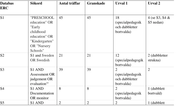 Tabell 8. Sökning i Scandinavian Journal of Educational Research. Plats och bedömning, dokumentation  och kvalitet (2014 maj-augusti) mellan 2006-2014 