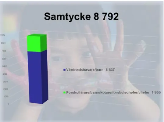 Figur 2A.3: Stolpdiagram över antalet som samtyckt att medverka i FoU-programmet 2018 och VT 2019 