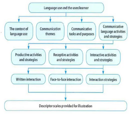 Figur 1. Språkanvändning enligt GERS 