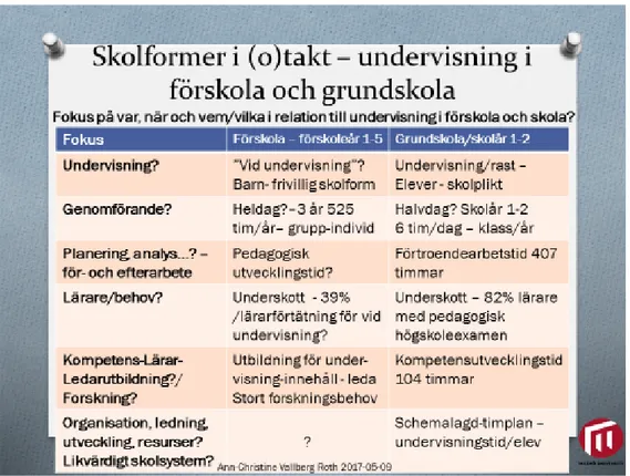 Tabell 2: Skolformer i (o)takt – undervisning i förskola och grundskola  