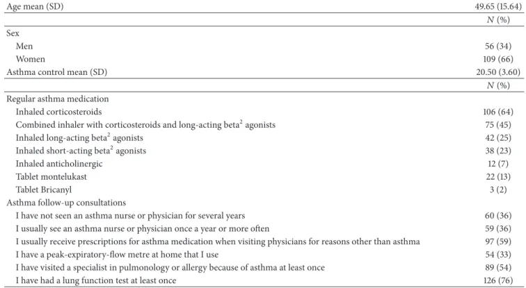 Table 1: Study sample characteristics (