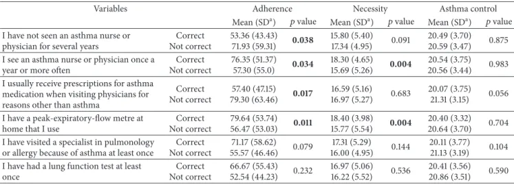 Figure 2: Proportions of filled prescriptions distributed over months of the year. If the filling of prescriptions were evenly distributed over the year, all months would have a filling adherence value of 8.3% (1/12).