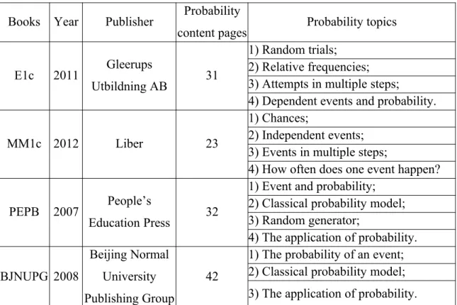 Table 1: Probability topics of the selected mathematics textbooks.
