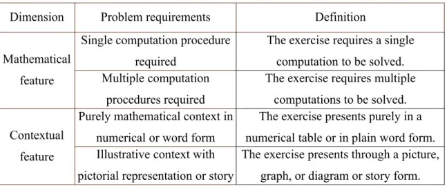 Table 4: Mathematical and contextual features and definition in Li’s framework.