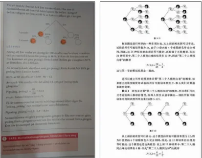 Figure 3: Visual features in the Swedish and Chinese textbooks. (Source: Matematik M 1c, 2012, p
