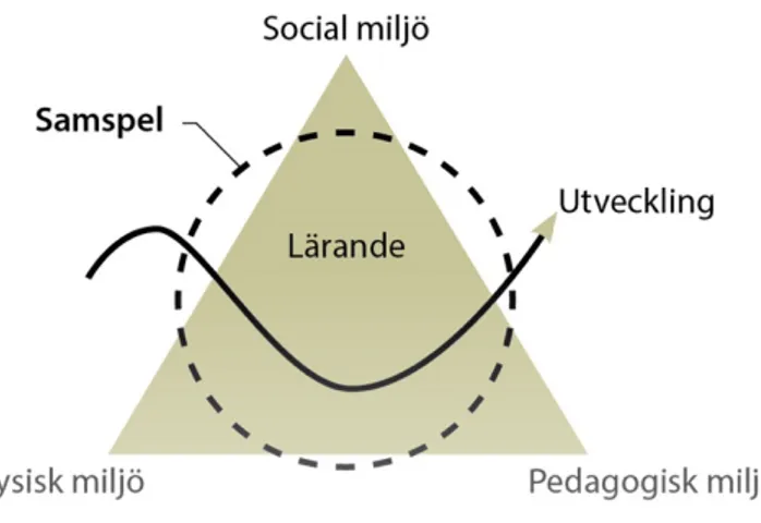 Figur 1: Tillgänglighetsmodellen (Specialpedagogiska Skolmyndigheten, 2012)