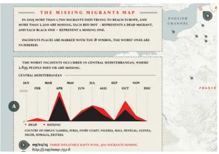 Figur 1b: Missing Migrants Map (Pellegrini &amp; Mauri 2015) 