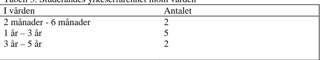 Tabell 2. Studerandes etniska bakgrund  