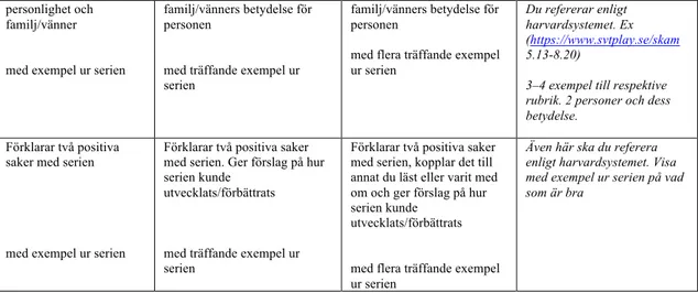 Figur 3: Konkretisering av kunskapskrav 