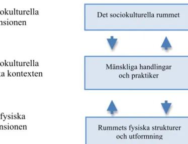 Figur 1. Det urbana systemet (källa: Johansson 2001, s 110). 