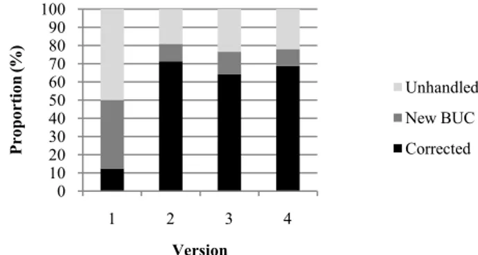 Fig. 4.  The proportion of corrected risks in the original (baseline) and new  security model (SEAP)