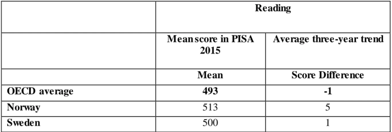 Table  1: OECD:  PISA results 2015 