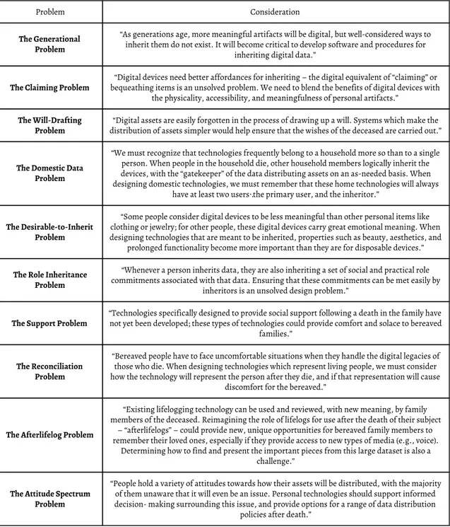 Table 2 - Considerations on inheriting technology from Massimi &amp; Baecker (2010)   