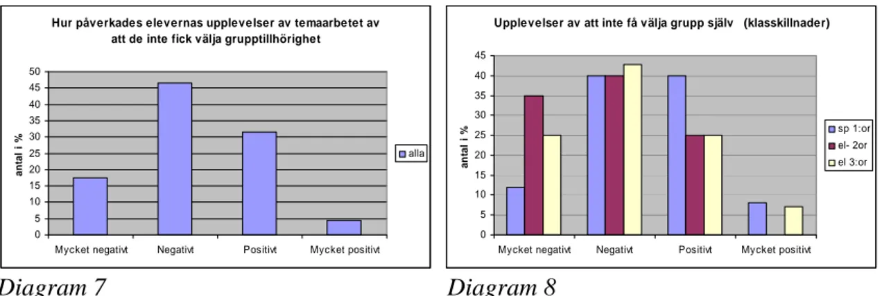 Diagram 7           Diagram 8 