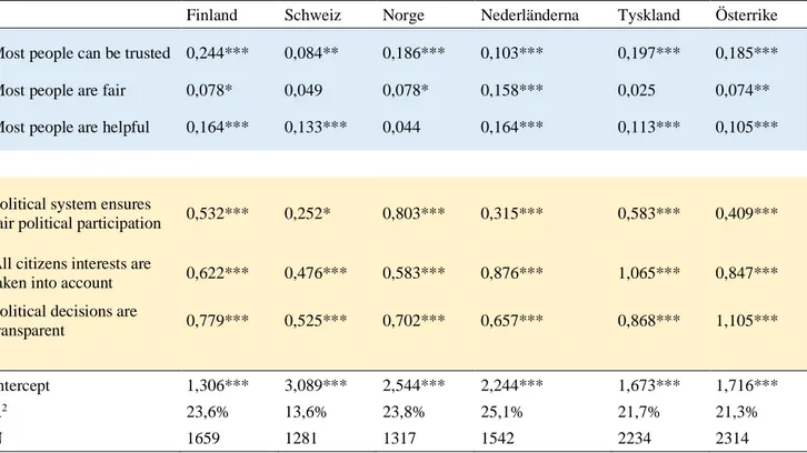 Tabell 1 – Politiska partier:  