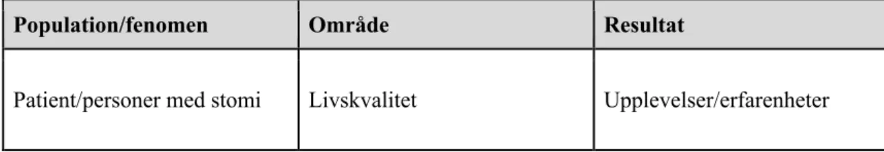 Tabell 1. POR-modellen.  