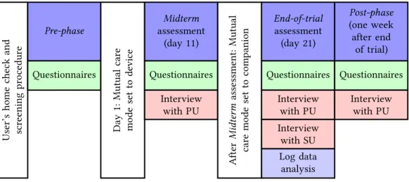 Fig. 5. Overview of the trial procedure.