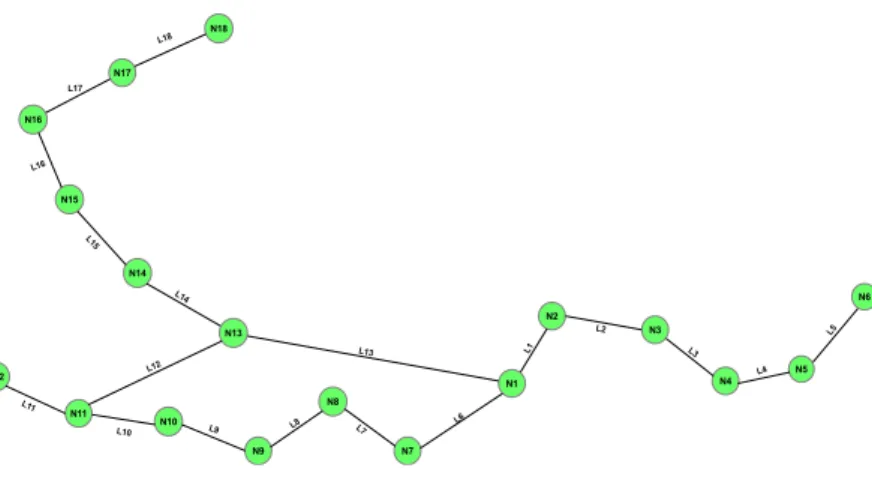 Fig. 2. Network used by the studied truck.