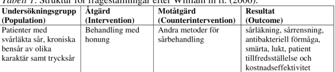 Tabell 1. Struktur för frågeställningar efter William m fl. (2006).  Undersökningsgrupp 