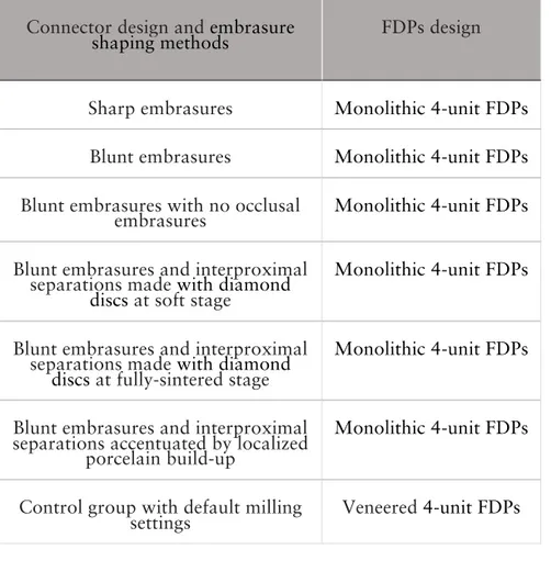 Table 3. Description of the study groups. 