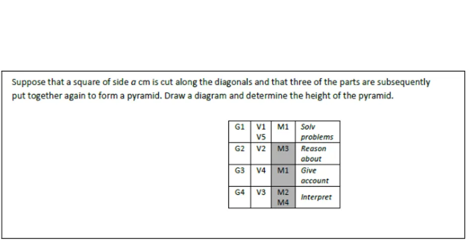 Figure 5. An example of a task assessed with a “mini rubric”.   The results from the group assignments, from the individual  writ-ten assignments, and from the pair-tests were collected by the  teacher and used as a basis for formative feedback
