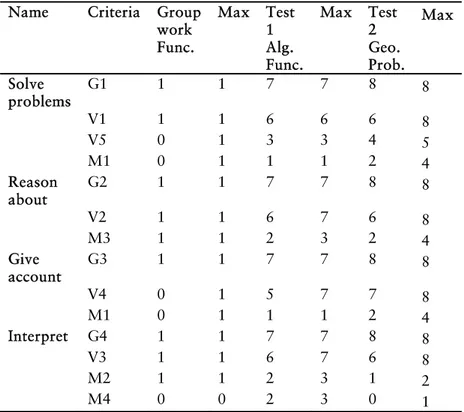 Figure 6. Documentation of a student’s result typical for the inter- inter-vention group
