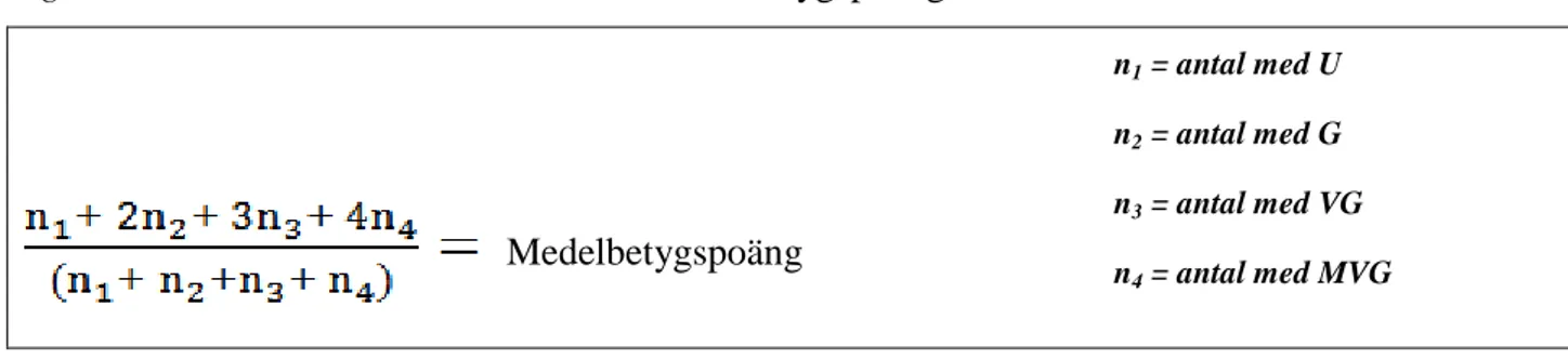 Figur 2. Ekvationsformel för att räkna ut medelbetygspoängen.  Figur 2. Ekvationsformel för att räkna ut medelbetygspoängen 