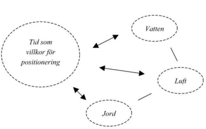 Figur 3. Skolorna som delar av det specifika sammanhanget, deras inbördes relation och förhållandet  till det generella sammanhanget