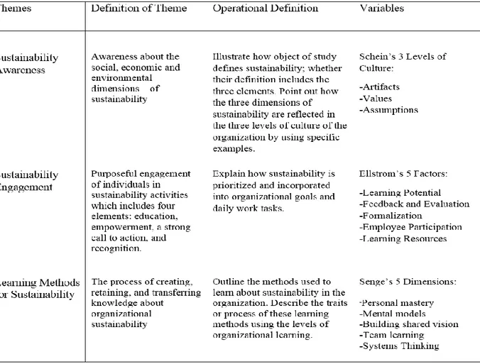 Table 2: Operationalization Table 