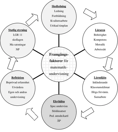 Fig. 7.3b Vår tolkning av systemteori 