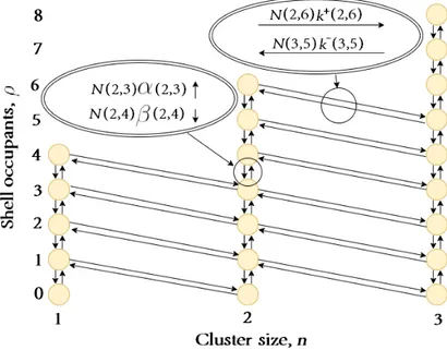 Figure 8: The (