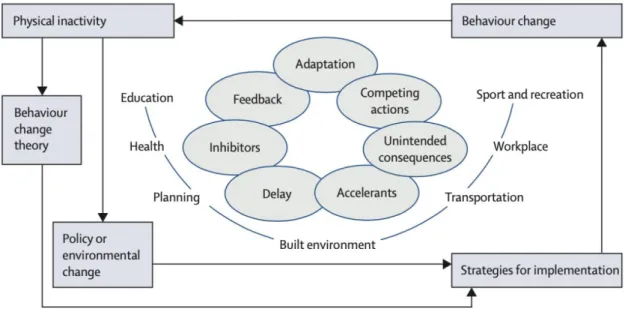 Figure 4. System approach (Kohl et al., 2012). 