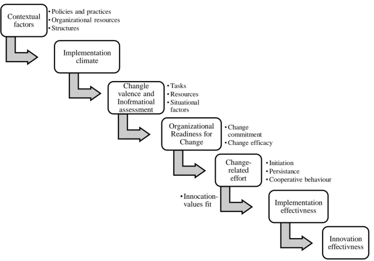 Figure 5. Combined  implementation and ORC theory (Weiner, 2009; Weiner et al.,  2009) 