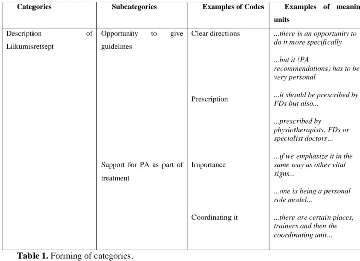 Table 1. Forming of categories. 