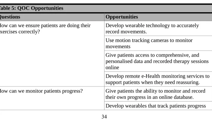 Table 5: QOC Opportunities 