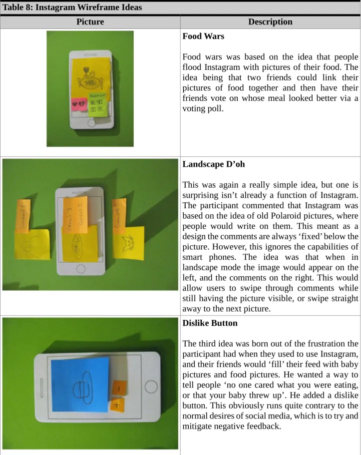 Table 8: Instagram Wireframe Ideas 