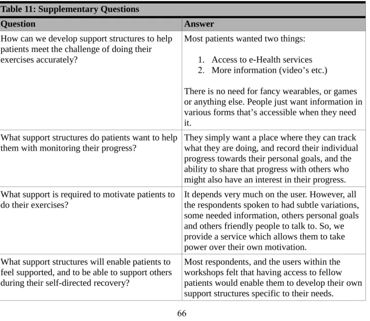 Table 11: Supplementary Questions 