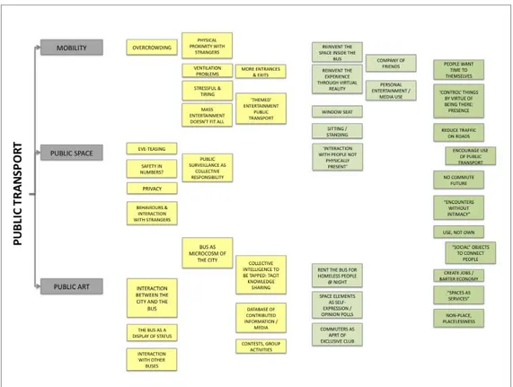 Figure 6: Thesis directions 