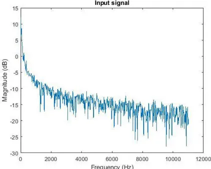 Figure 11C: Original signal (PS) 