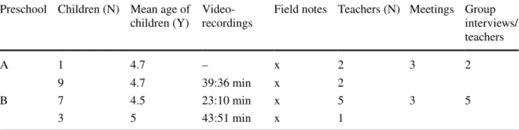 Table 2   Constructions and  material in the analyzed clips  (1 min 20 s each)