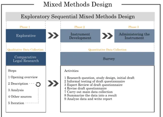 Figure 1. Methodology Visualization 