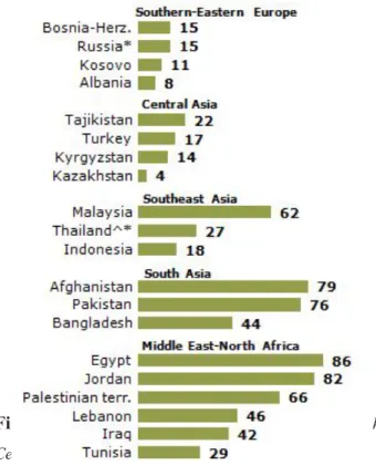 Figure 1 . Death penalty for leaving Islam (Pew Research Center, 2013)