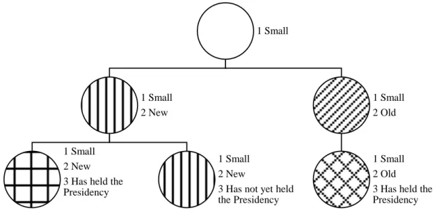 Figure 2 Criteria for Selection of Cases. 