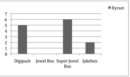 Diagram 5:2 Fördelning av den uppskattade kostnaden i grupperna 