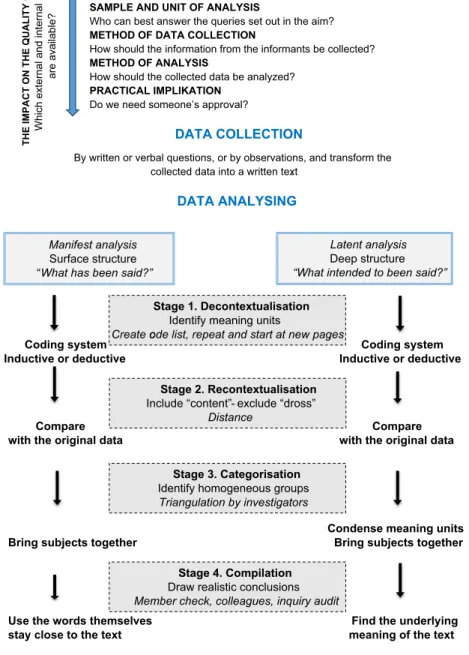 Fig. 1. An overview of the process of a qualitative content analysis from planning to presentation.