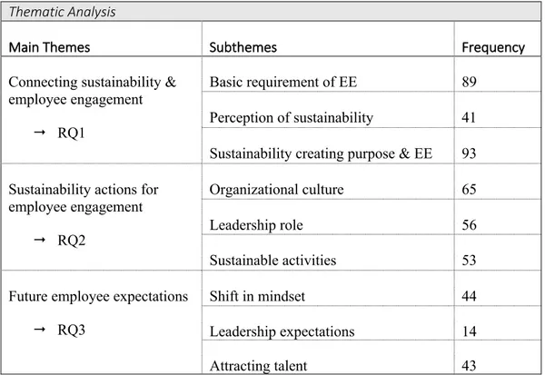 Table 2: Thematic Analysis 