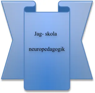 Figur 4: Tankekarta - ”neuropedagogik”       