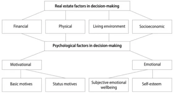 Figur 5: Grum och Grums modell över psykologiska prispåverkande faktorer (Källa: Grum och Grum  2014) 