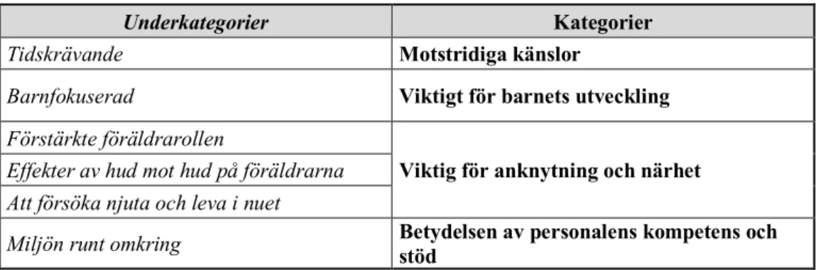 Tabell 1 .  Översikt underkategorier och kategorier  