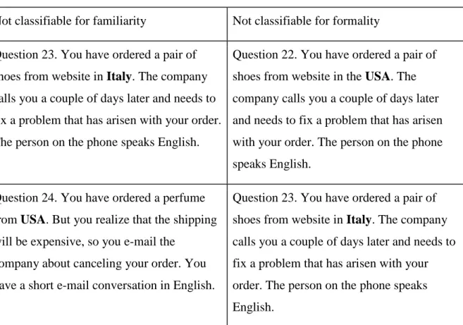 Table 4. Examples of communication situations not classifiable for familiarity and/or  formality 